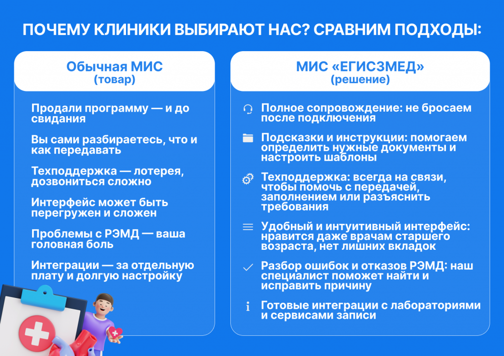 Почему клиники выбирают нас (1).png